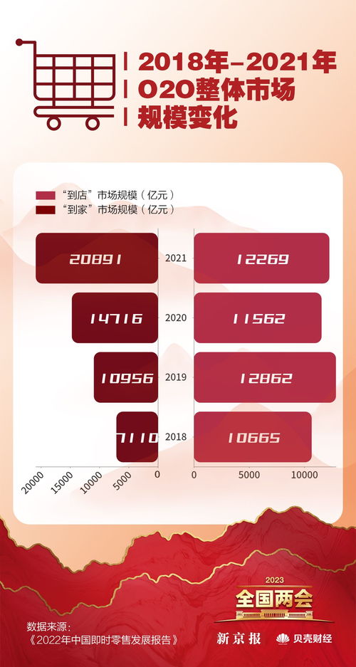 數讀兩會 恢復和擴大消費成重點，哪些省份最愛‘買買買’？臨沂企業ERP銷售觀察